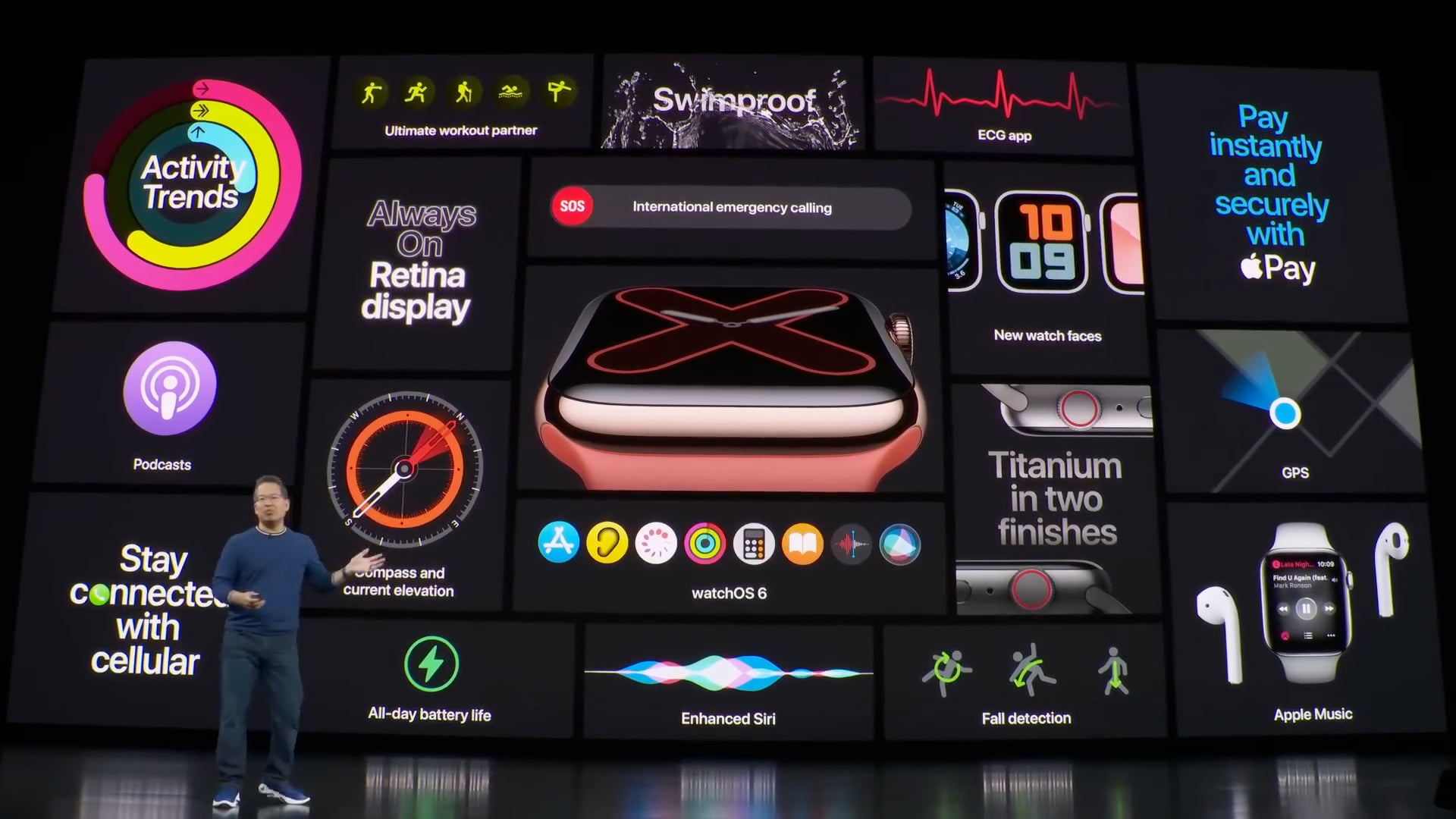 Apple Watch Series 5