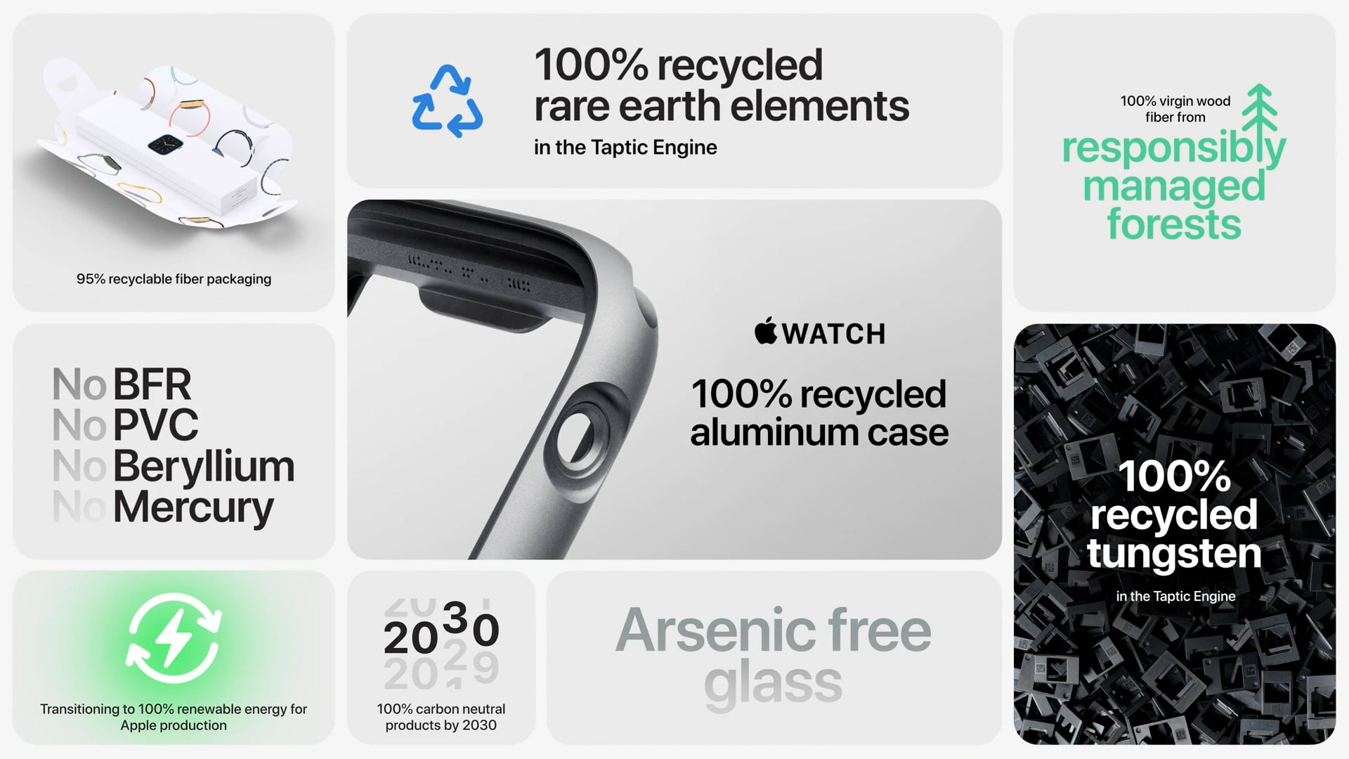 Apple Watch and the environment