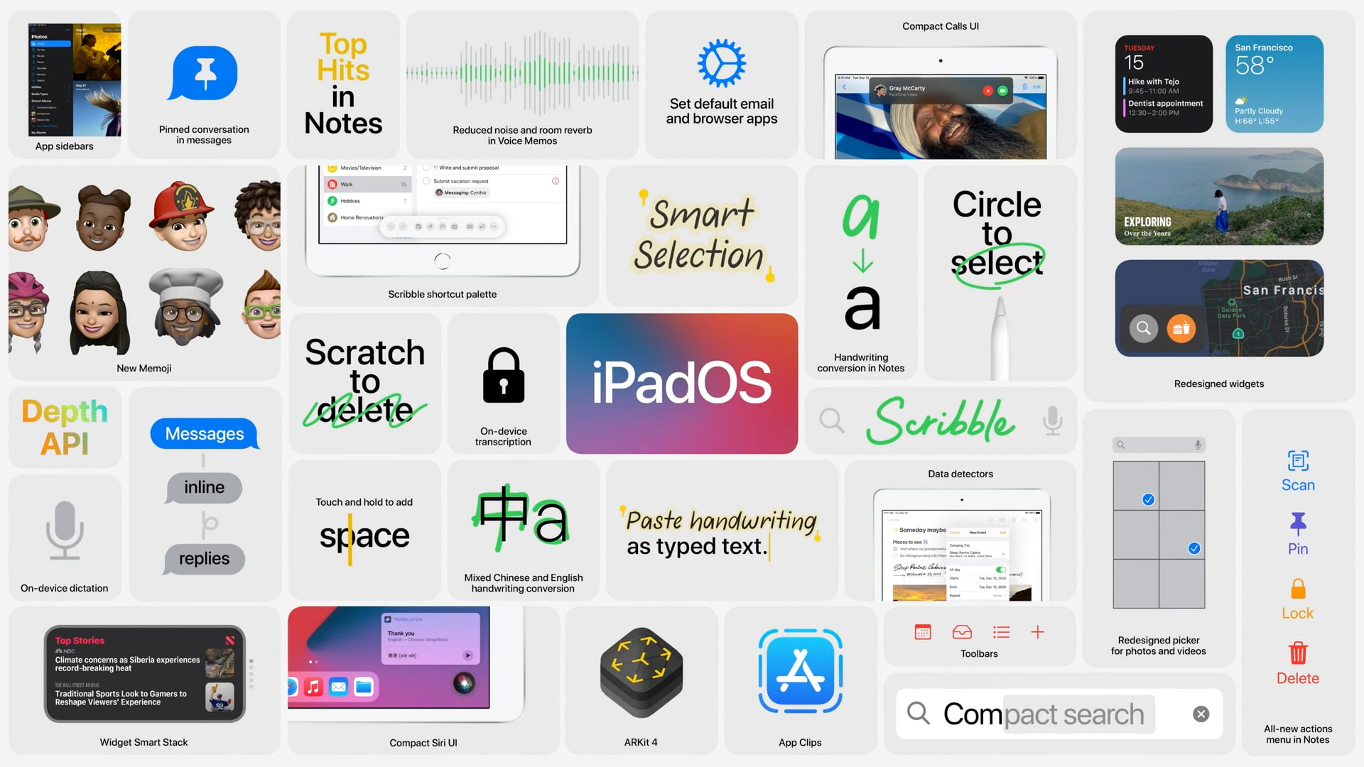 iPadOS 14 additional features