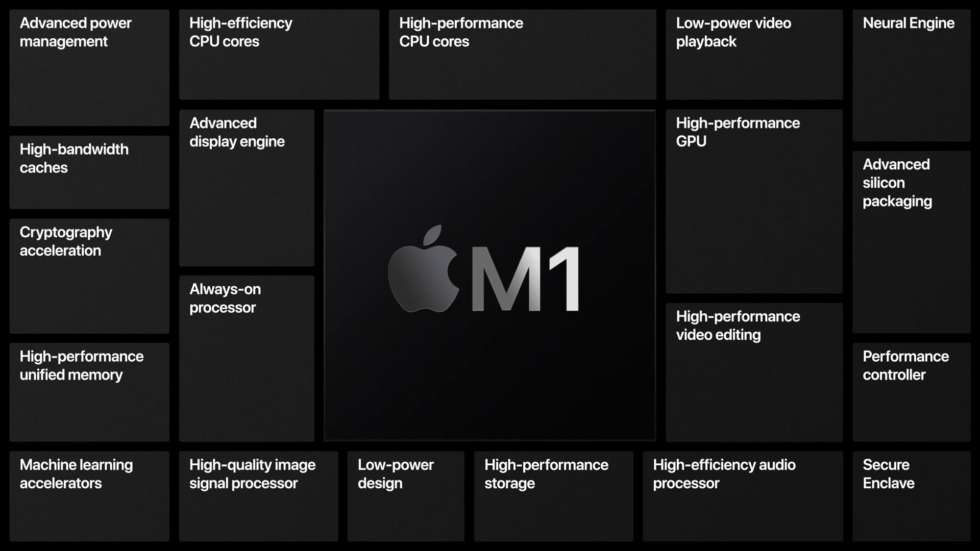 iPad Pro M1 chip