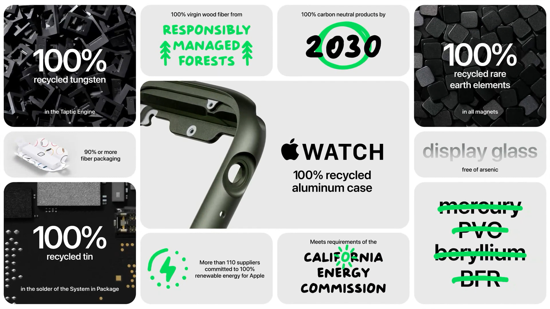 Apple Watch and the environment