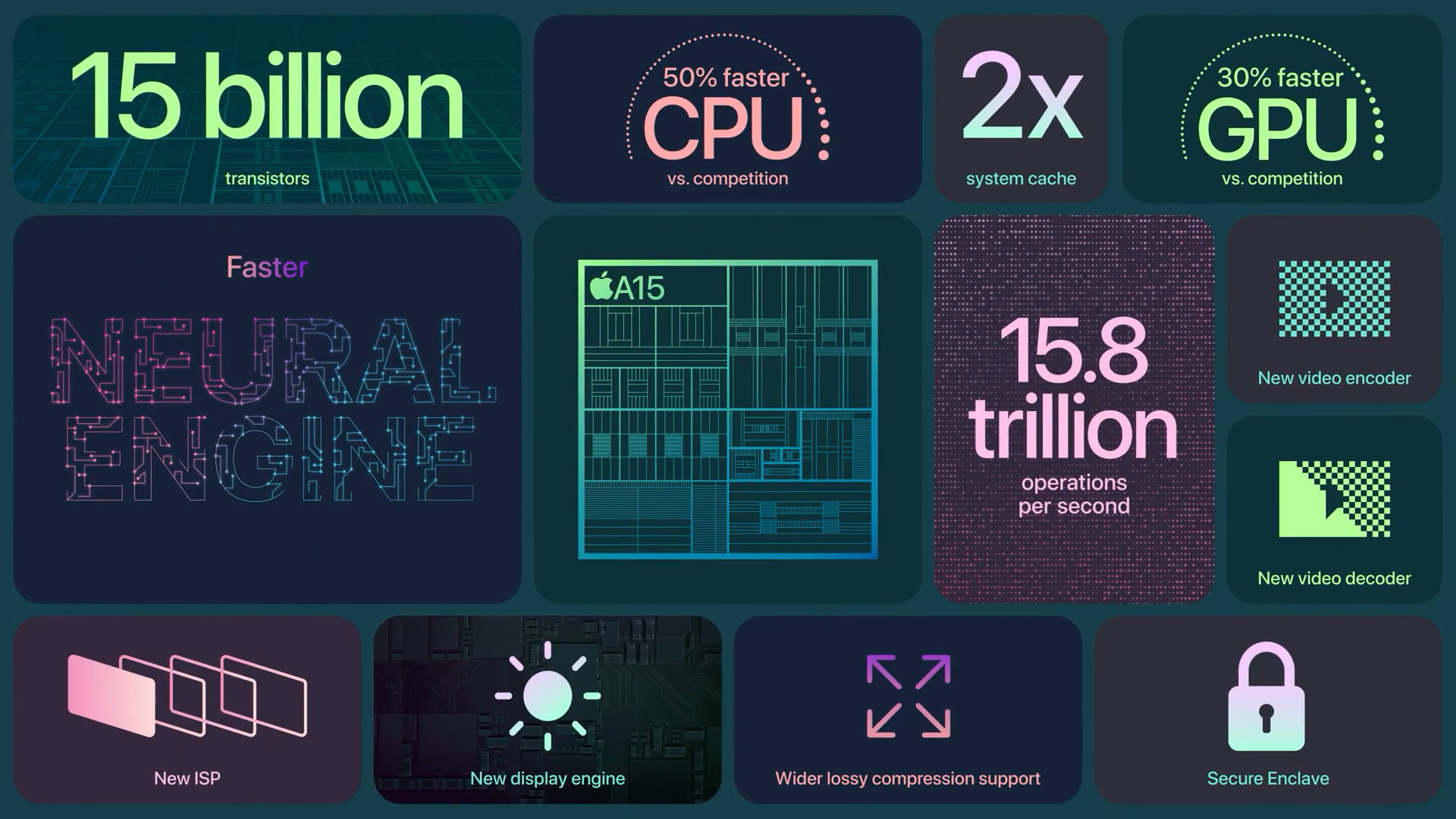 iPhone 13 tech specs