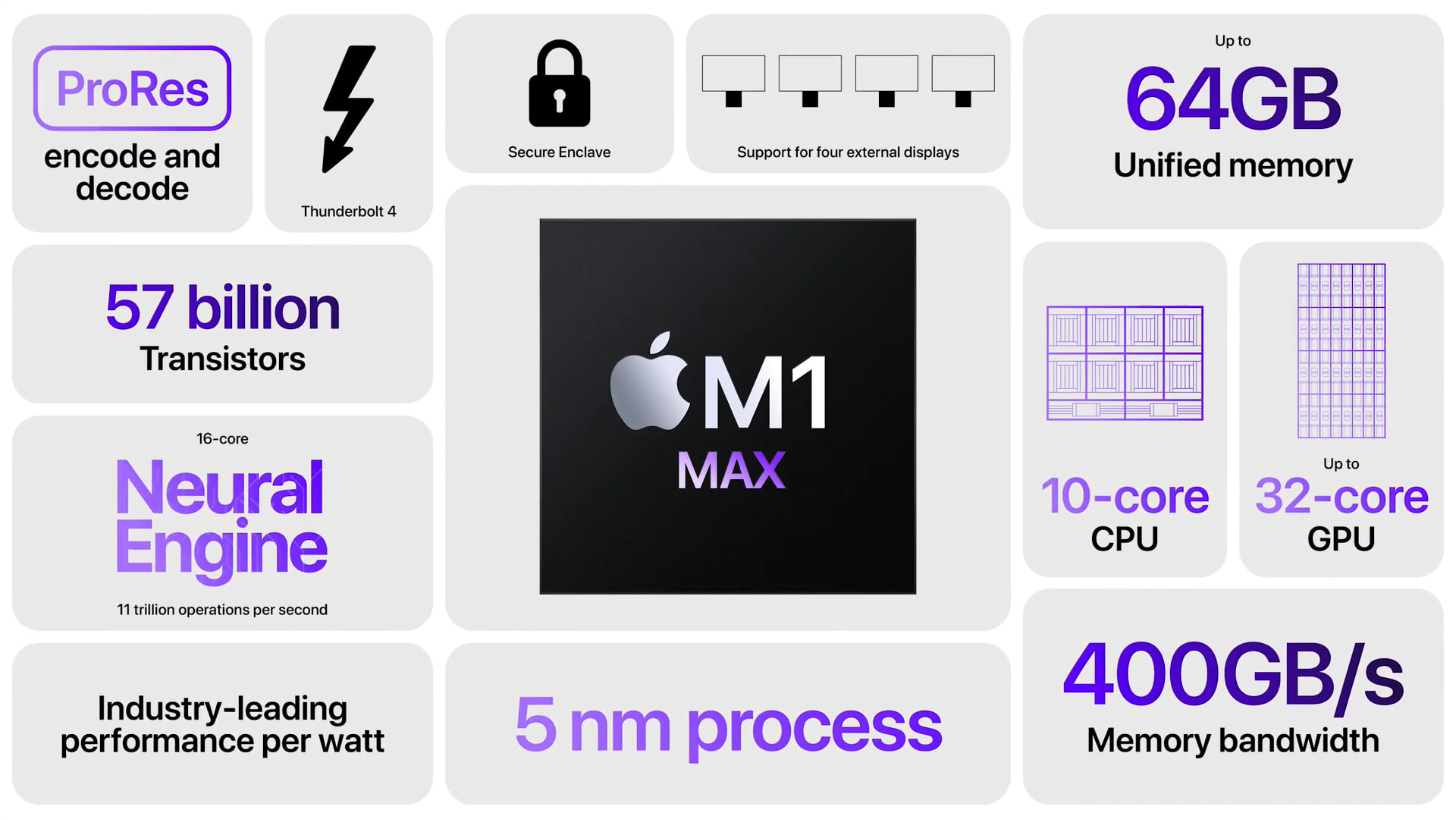 M1 Max chip