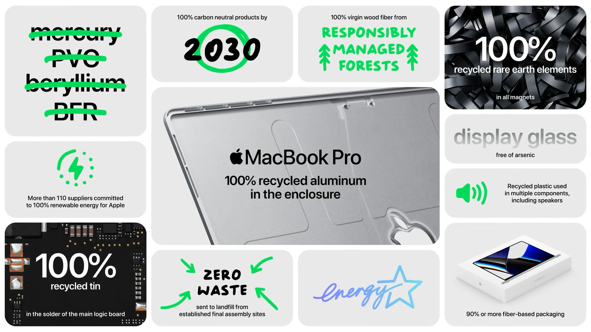 MacBook Pro and the environment