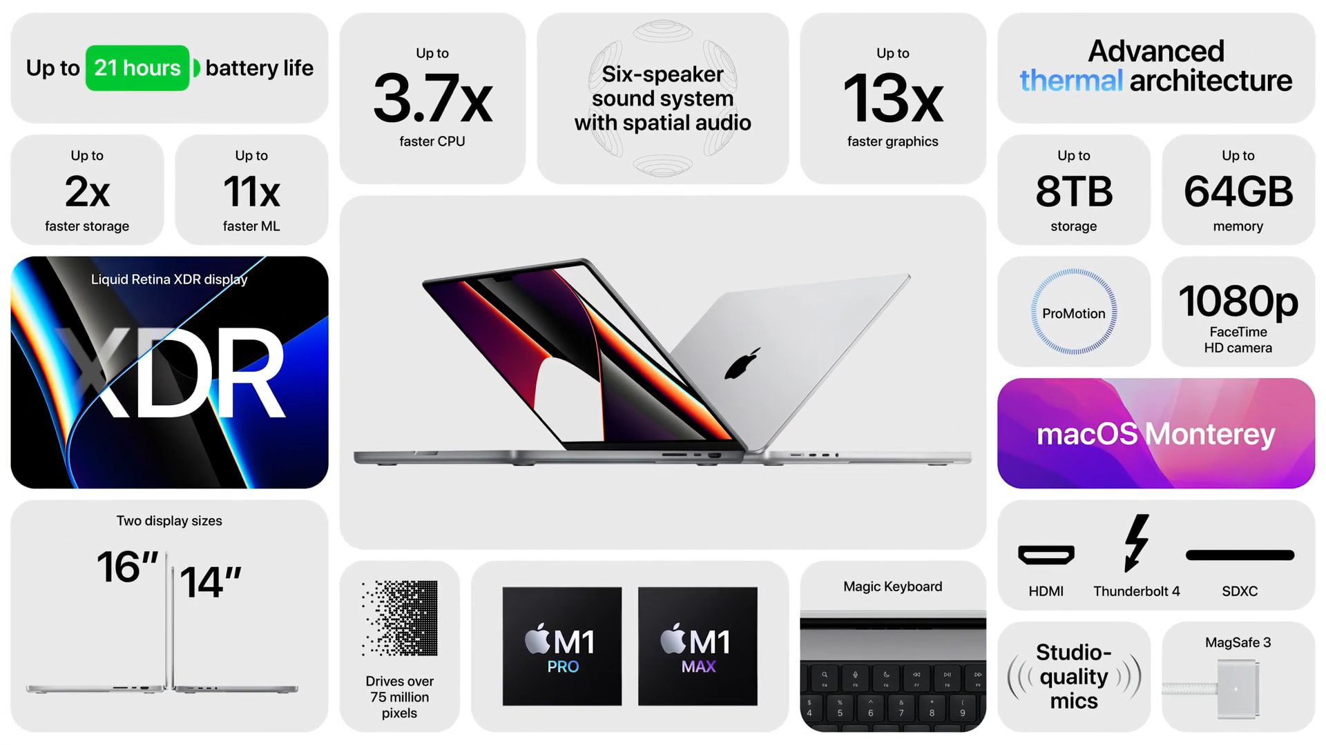 MacBook Pro features