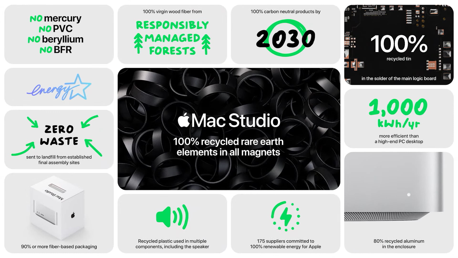 Mac Studio and the environment