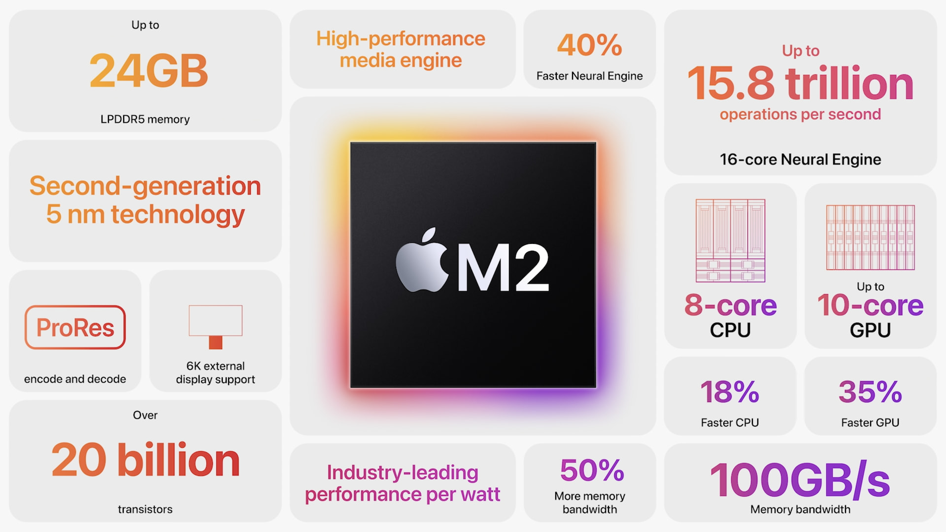 M2 chip