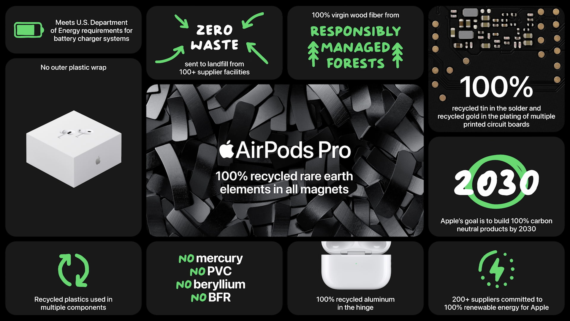 AirPods Pro and the environment