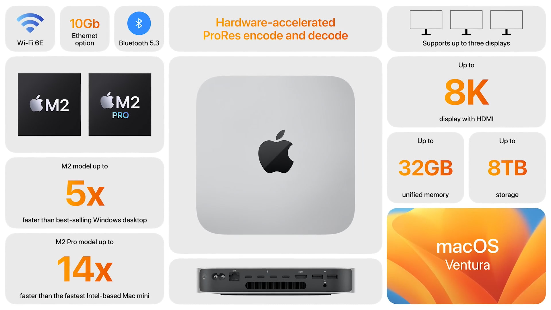 Mac mini