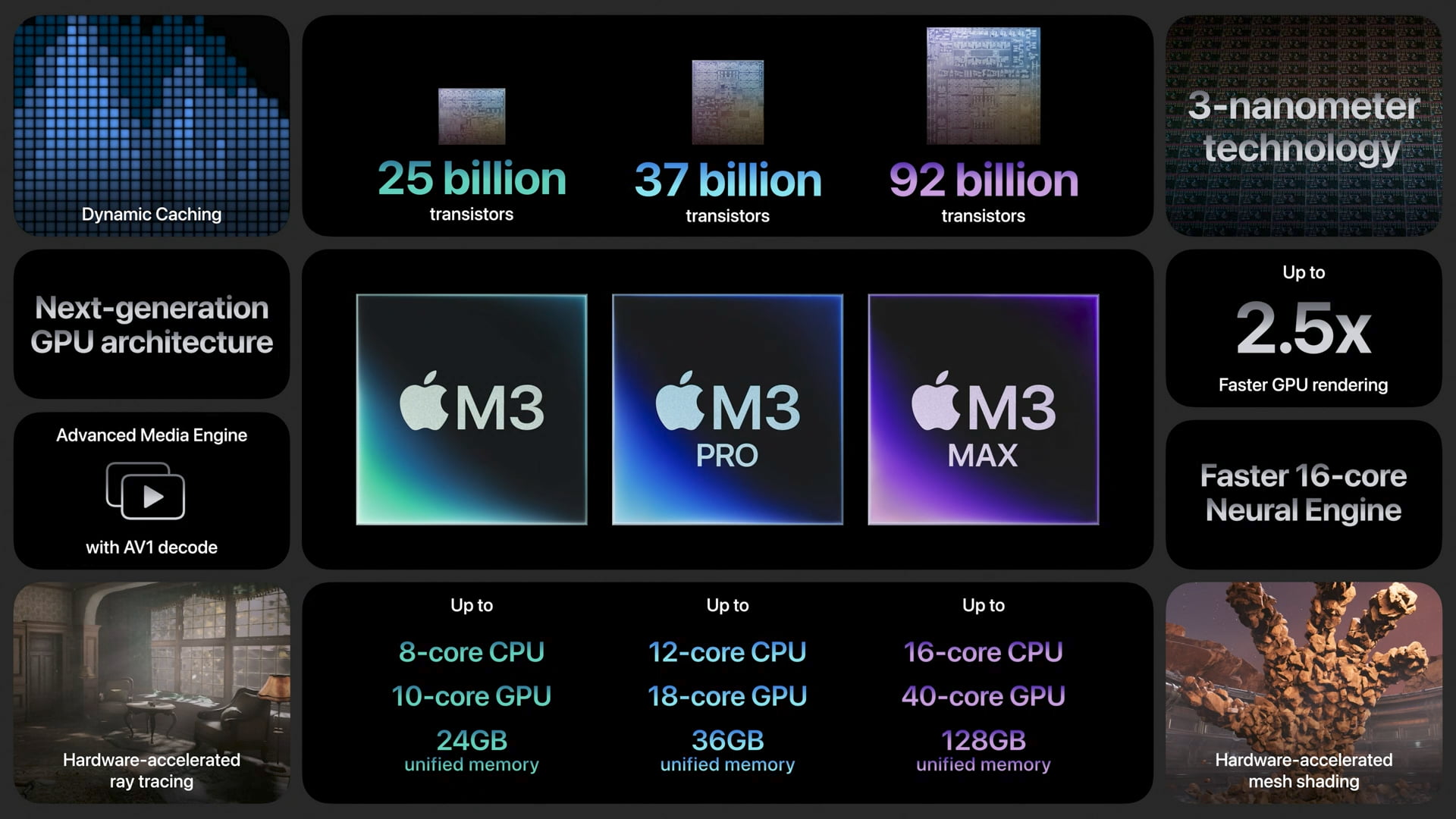 M3 family of chips