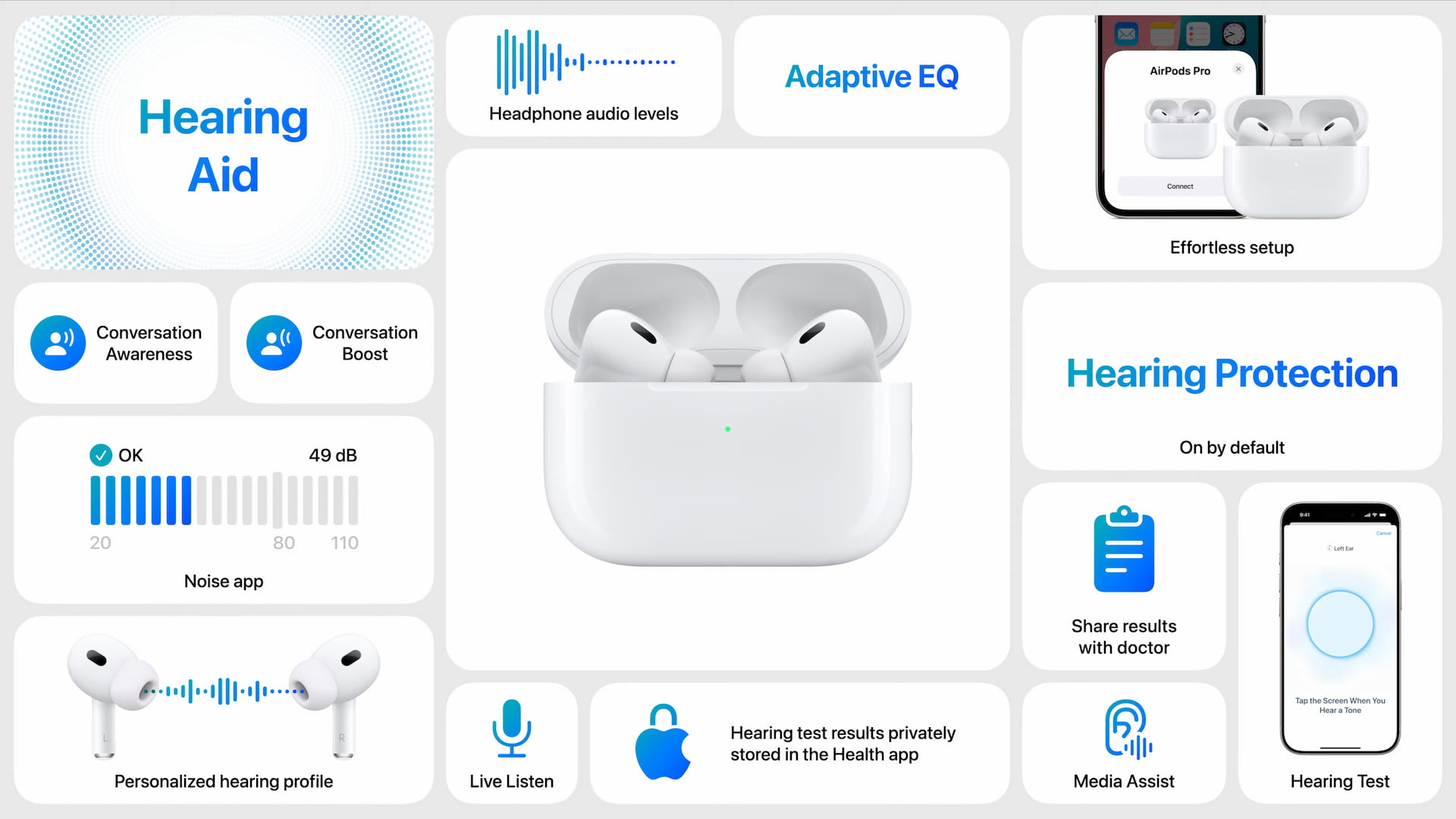 AirPods Pro 2